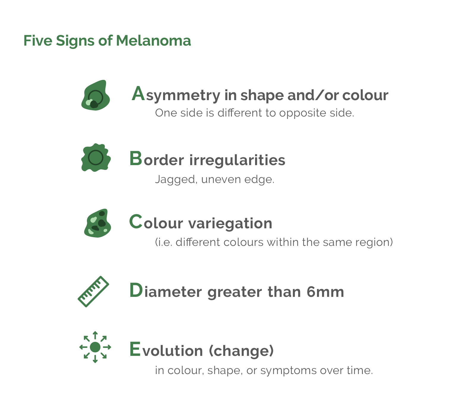 Five Signs of Melanoma