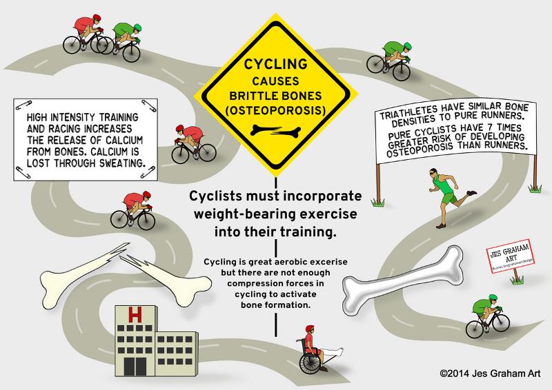 Cycling causes osteoporosis by Jes Graham Art